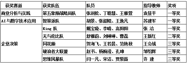 原来名称也丢了