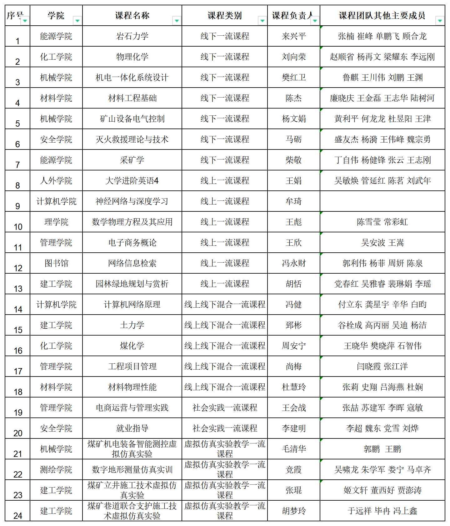 微信图片_20240306143909.png 原来名称也丢了