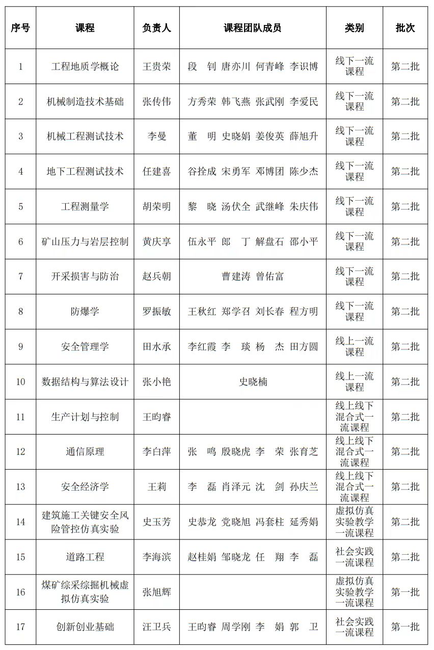 微信图片_20230613112409.jpg 原来名称也丢了