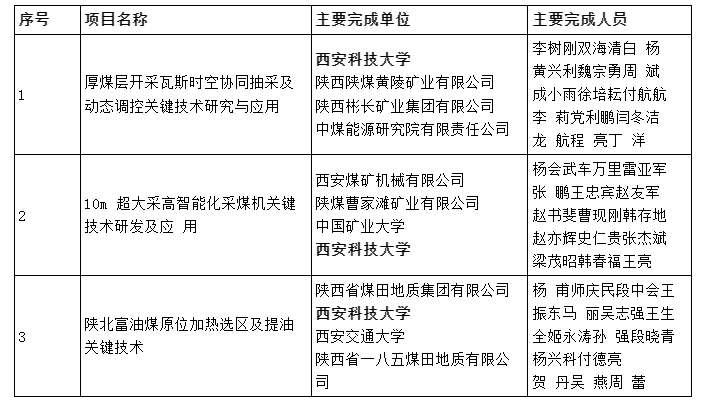 原来名称也丢了