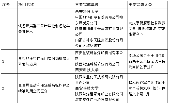 原来名称也丢了