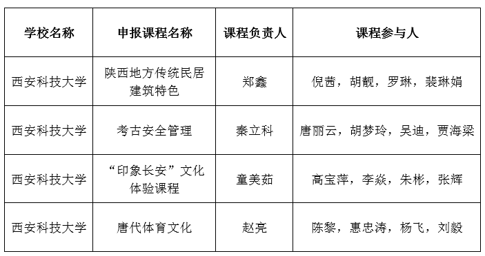 原来名称也丢了