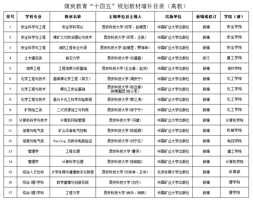 微信图片_20240103111813.png 原来名称也丢了