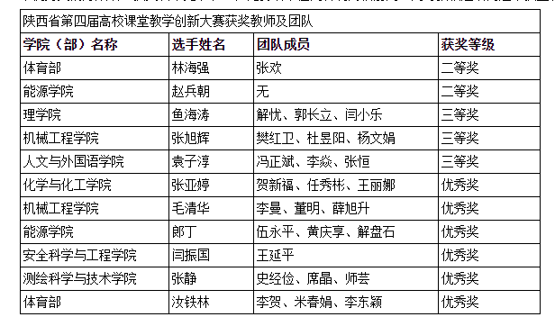 QQ截图20220424165904.png 原来名称也丢了