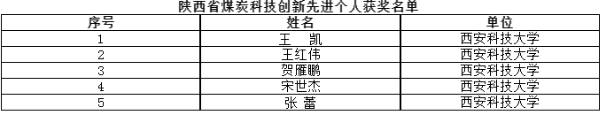 原来名称也丢了