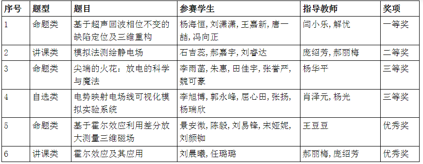 1733122677311.png 原来名称也丢了