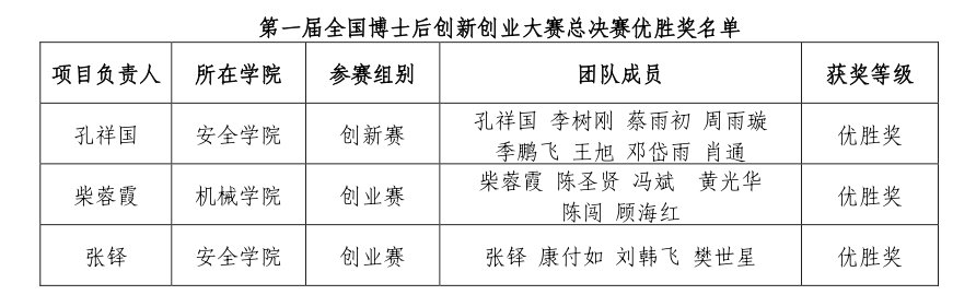 QQ截图20220429104032.png 原来名称也丢了