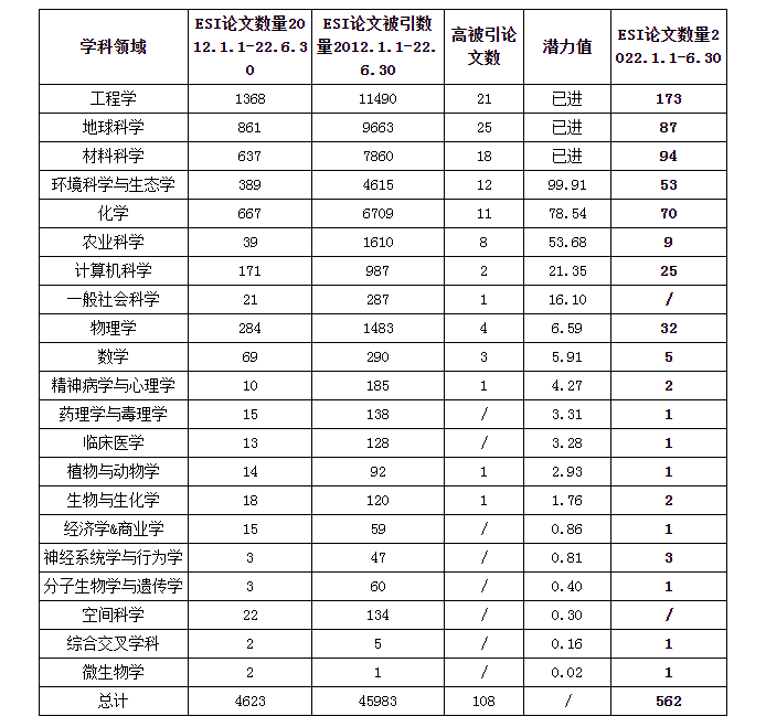 QQ截图20220915160250.png 原来名称也丢了