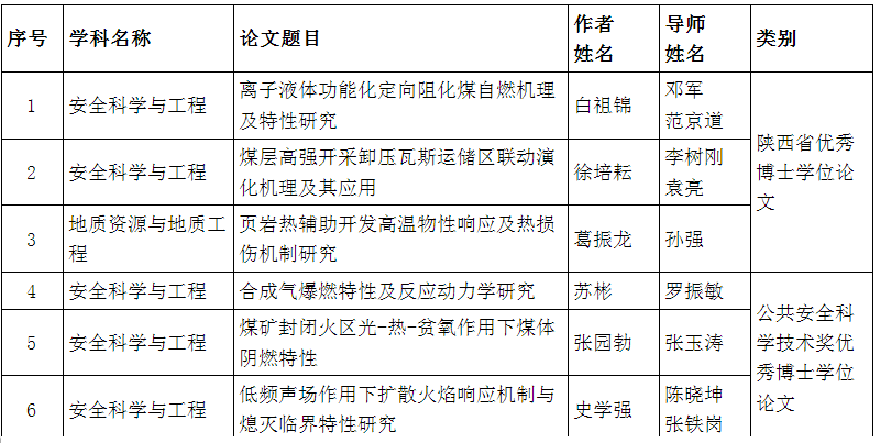 捕获.PNG 原来名称也丢了