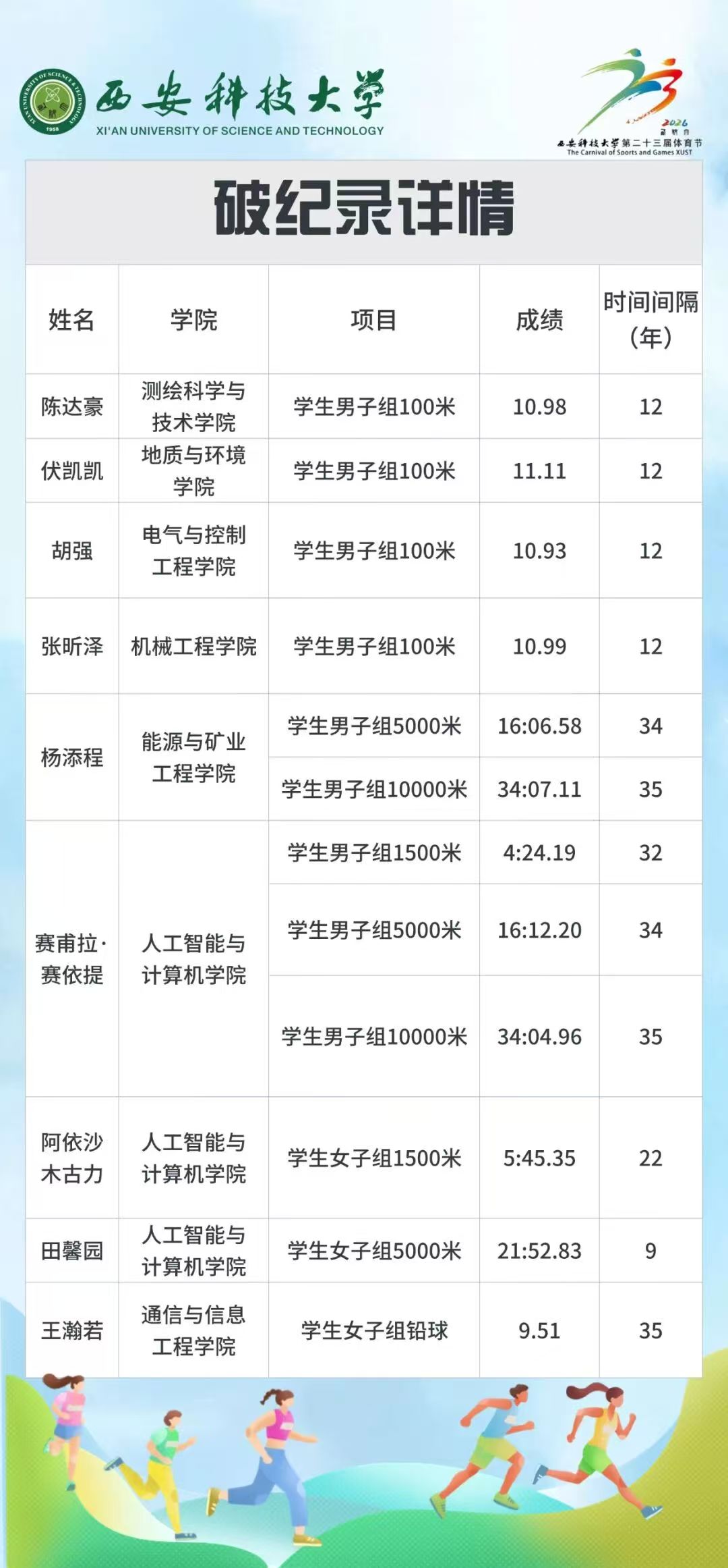 原来名称也丢了