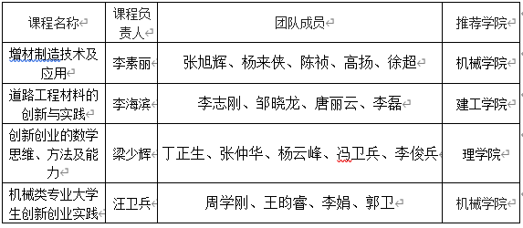 1700796105762.png 原来名称也丢了