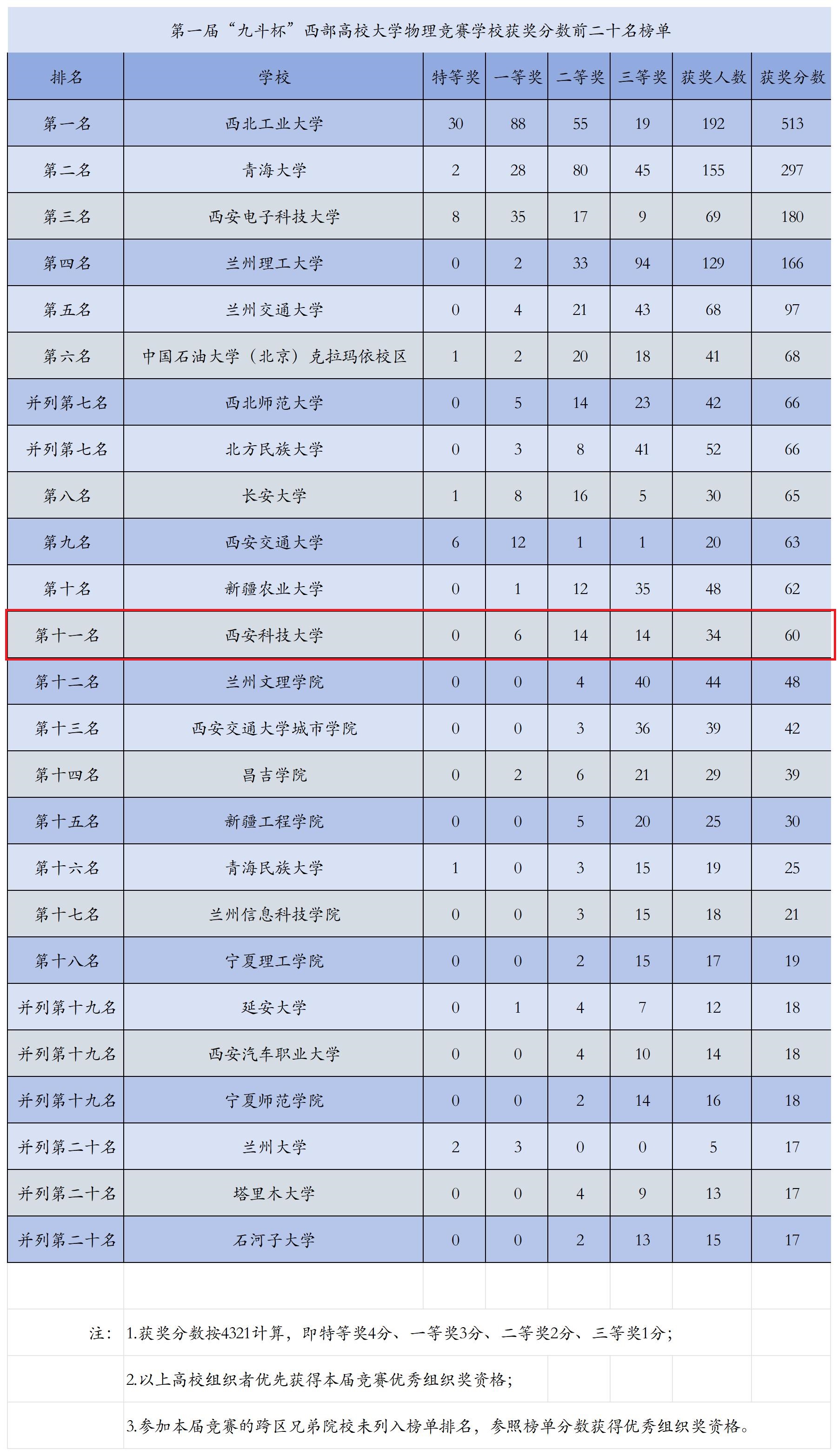 获奖名单1 获奖名单1.jpg