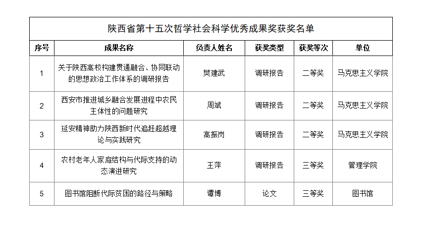 原来名称也丢了