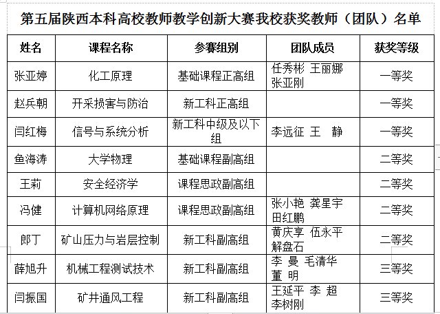 1701159859532.png 原来名称也丢了