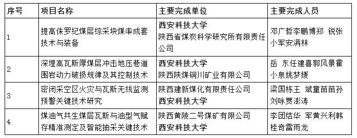 原来名称也丢了