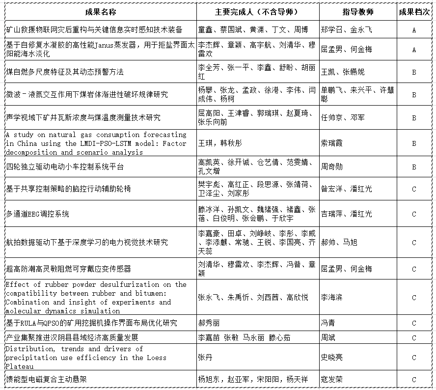 原来名称也丢了